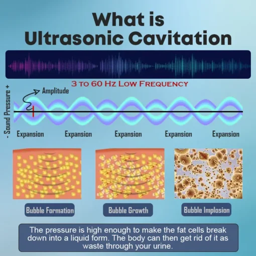 LOVILDS™ 𝐔𝐥𝐭𝐫𝐚𝐬𝐨𝐧𝐢𝐜 𝐅𝐚𝐭 𝐁𝐥𝐚𝐬𝐭𝐢𝐧𝐠 & 𝐅𝐚𝐫 𝐈𝐧𝐟𝐫𝐚𝐫𝐞𝐝 𝐁𝐥𝐨𝐨𝐝 𝐒𝐮𝐠𝐚𝐫 𝐁𝐚𝐥𝐚𝐧𝐜𝐢𝐧𝐠 𝐃𝐞𝐭𝐨𝐱 𝐖𝐫𝐢𝐬𝐭𝐛𝐚𝐧𝐝