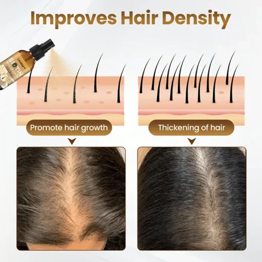 Lovilds™ Biotin HairRevive Growth Premium Serum